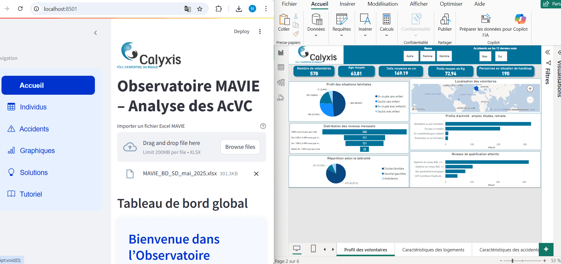 Analyse de données, reporting et datavisualisation