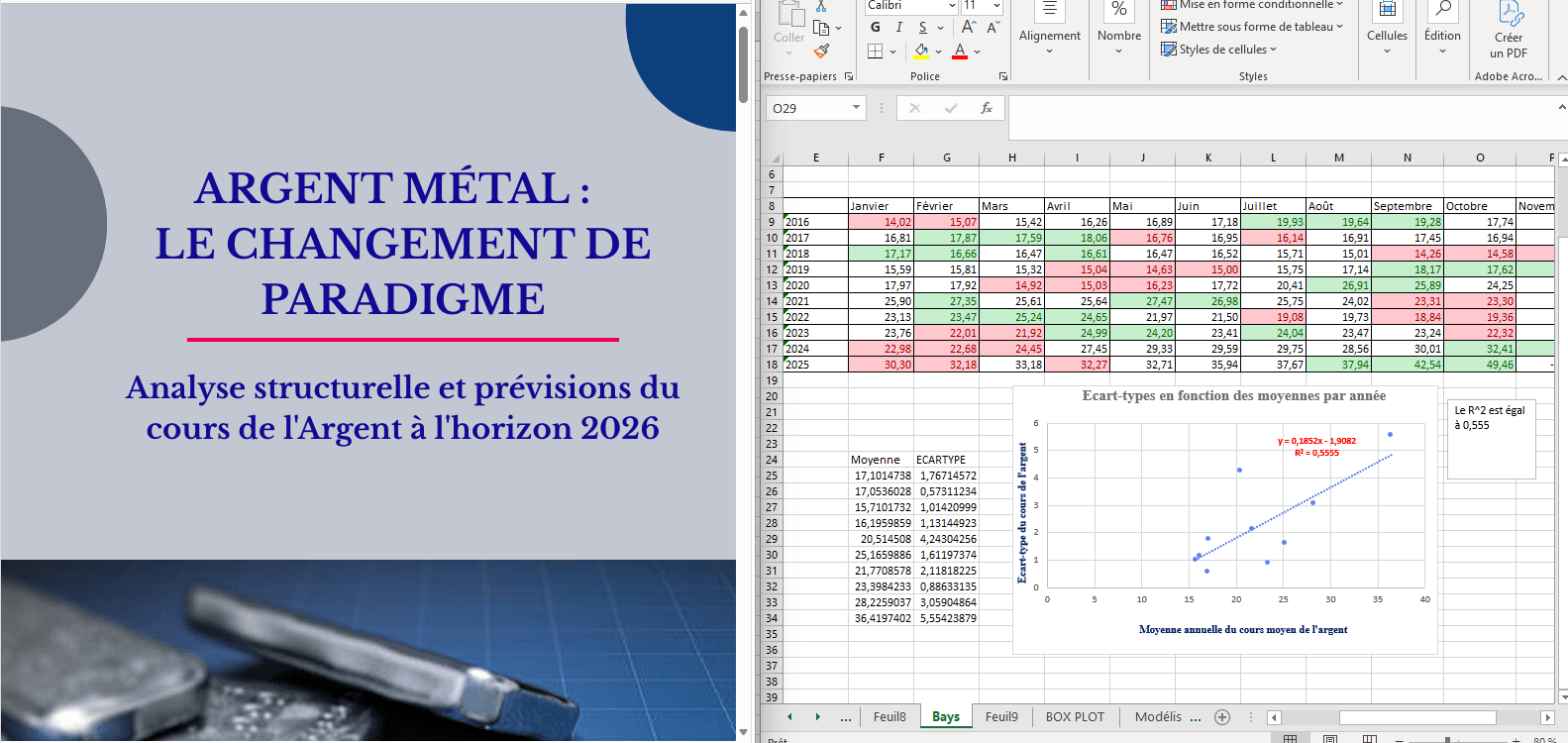 Forecasting precious metal prices