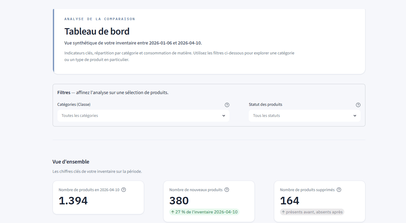 Automatisation de processus de traitement de données d'inventaire